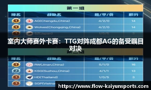 室内大师赛外卡赛：TTG对阵成都AG的备受瞩目对决